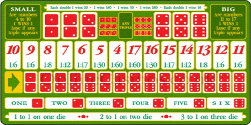 Tổng quan về sicbo S8